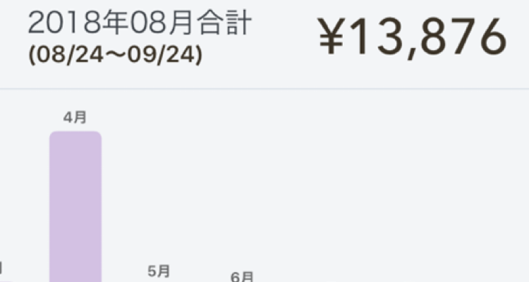家族の通信費13876円へ大幅節約した方法